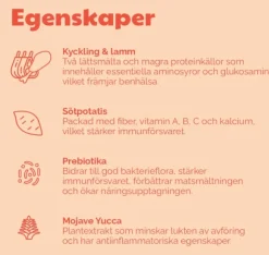 Buddy Chicken & Lamb Feast kuivaruoka, 12 kg