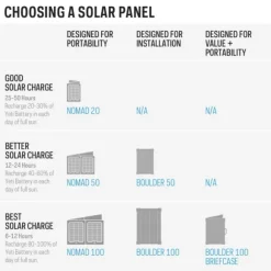 Goal Zero Yeti 500x kannettava virta-asema