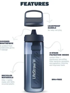 Lifestraw Lifestraw Go 2.0 1L vedensuodatin, Clear