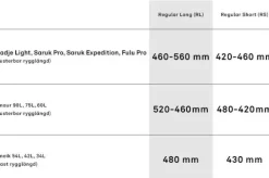 Lundhags Saruk Pro 90 L Regular Long rinkka, maastonvihreä