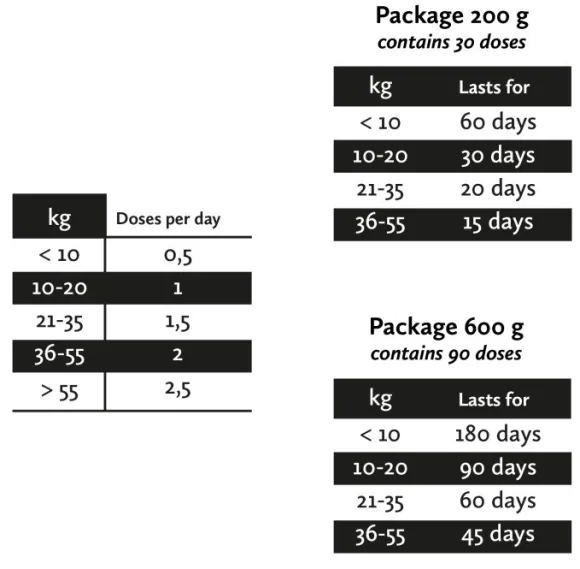 Nutrolin Gut & Flora Nutritional Paste 600 g