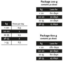 Nutrolin Gut & Flora Paste 200 g