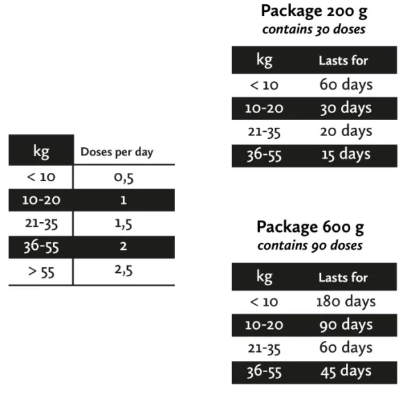 Nutrolin Gut & Flora Paste 200 g
