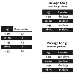 Nutrolin Hip & Joint Paste 200 g