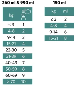 Nutrolin Omega Sensitive 260 ml