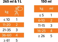 Nutrolin Puppy & Mom 1000 ml