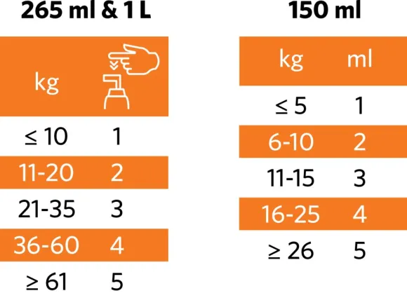 Nutrolin Puppy & Mom 1000 ml