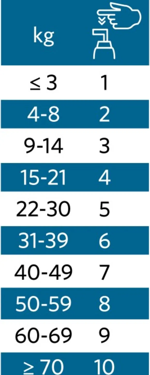 Nutrolin Senior 1000 ml