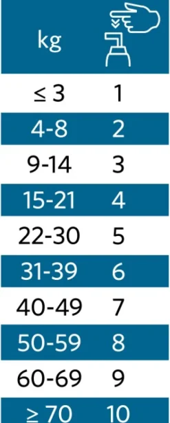 Nutrolin Senior 265 ml