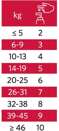 Nutrolin Sport 265 ml