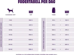 Petgood märkäruoka aikuisille koirille, 300 g