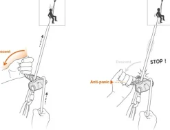 Petzl Grigri + köysijarru, Violet