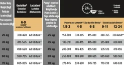 Purina PRO PLAN Large Athletic Puppy HEALTHY START 12kg