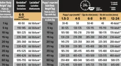 Purina PRO PLAN Medium Puppy SENSITIVE DIGESTION lammas 12kg