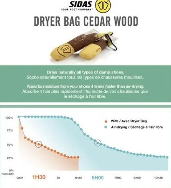 Sidas Dryer Bags Cedar Wood kuivauspussit kengille