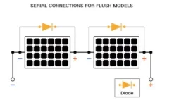 Sunbeam System Stoppdiod diodi