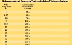 Taste of the Wild High Prairie Bison koiran kuivaruoka 2 kg