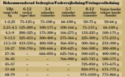 Taste of the Wild Pine Forest Canine koiran kuivaruoka 12,2 kg