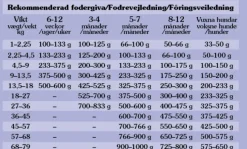 Taste of the Wild Sierra Mountain Lamb koiran kuivaruoka 2 kg