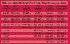 Taste of the Wild Southwest Canyon Wild Boar kuivaruoka kaikille koirille 12,2 kg