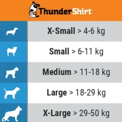 ThunderShirt Hund koirien rauhoittava mantteli, S - M