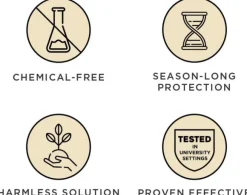 Tickless HUMAN punkkikarkotin