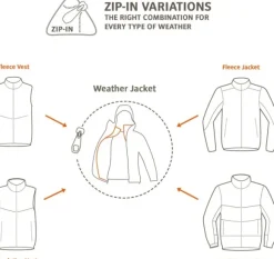 Vaude Kids Hylax 2L Jacket lasten sadetakki, Crocus