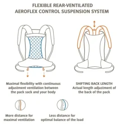 Vaude Wizard 30+4 Black