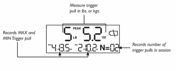 Wheeler Digitaalinen Laukaisunvastuksen Mittari